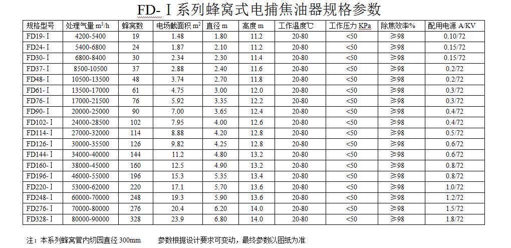 蜂窝式电捕焦油器规格图纸(图1)