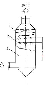 如何选择湿式静电除尘器?(图1) 如何选择湿式静电除尘器?(图1)