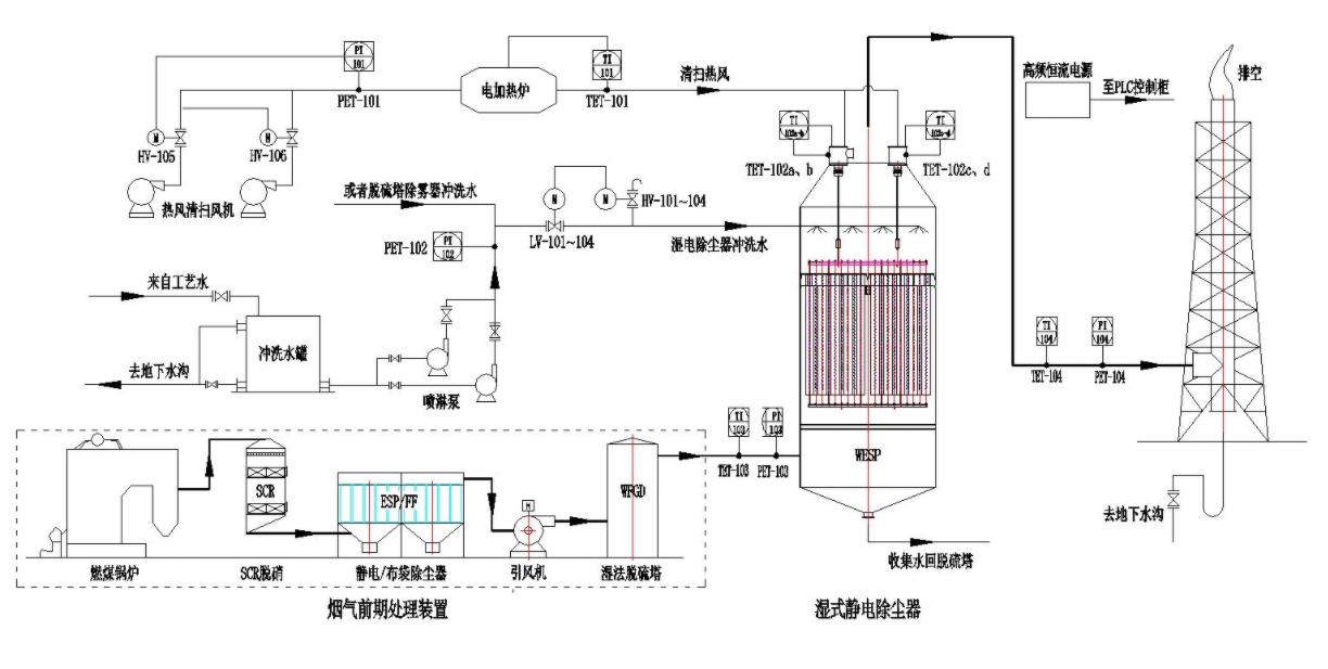 湿式静电除尘器结构图(图1)